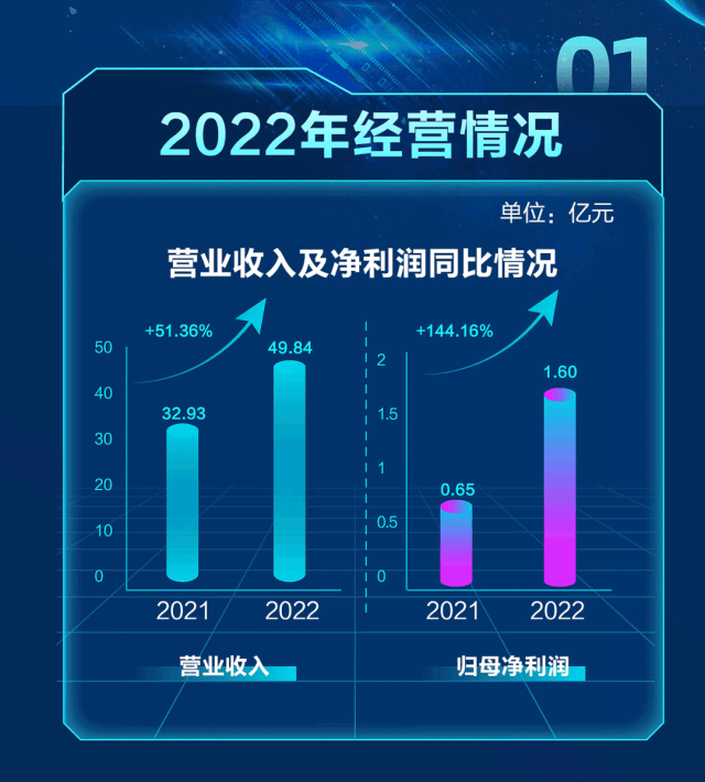 1682996281_763622 首页-suncitygroup太阳集团官方网站