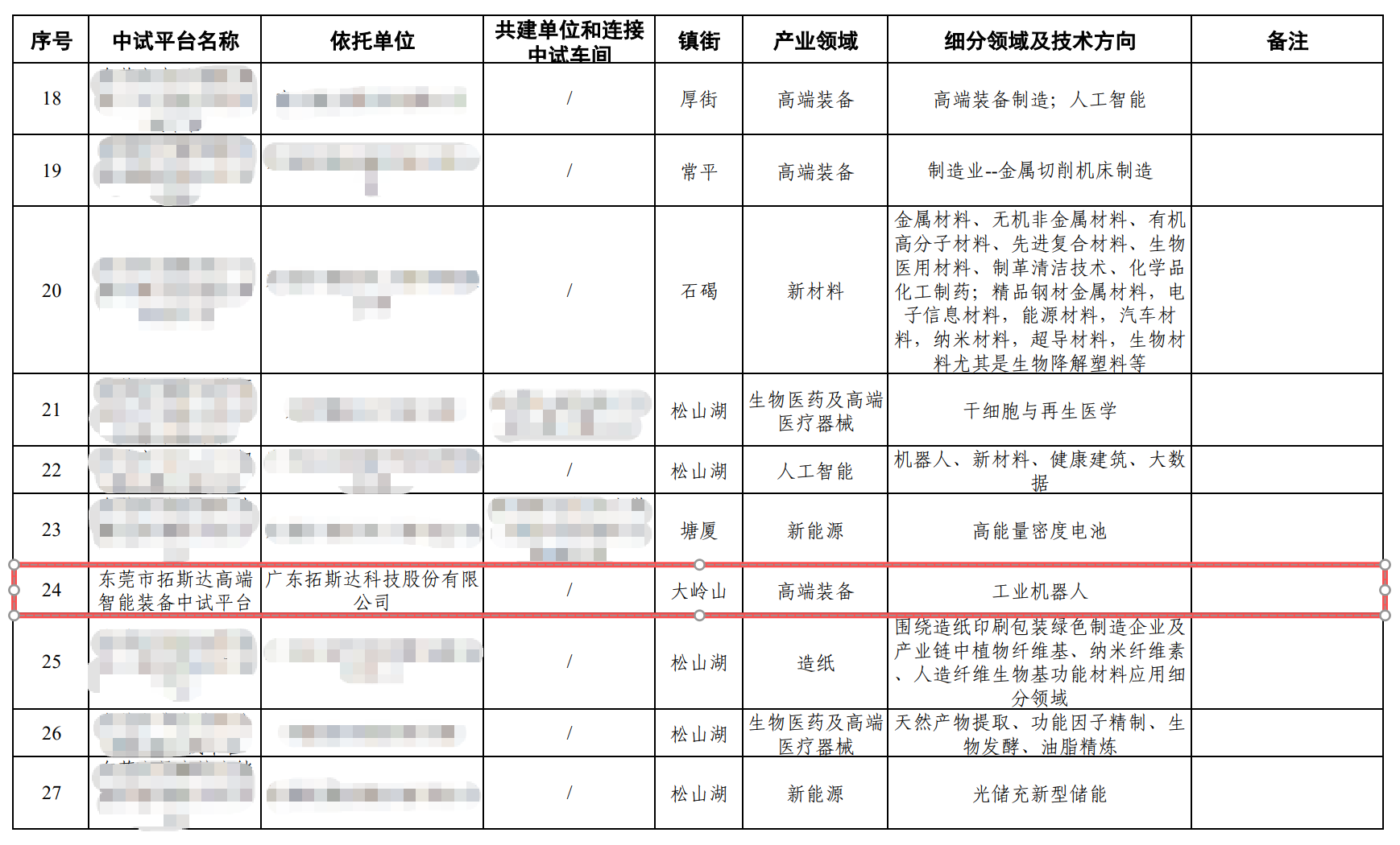 1770637158_262095 首页-suncitygroup太阳集团官方网站
